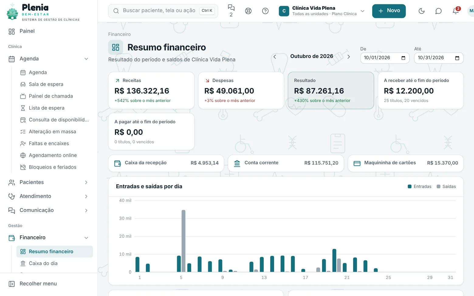 Resumo financeiro com receitas, despesas e resultado